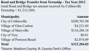 Township Road and Bridge Transfer